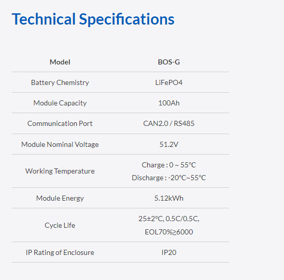 Specification 4