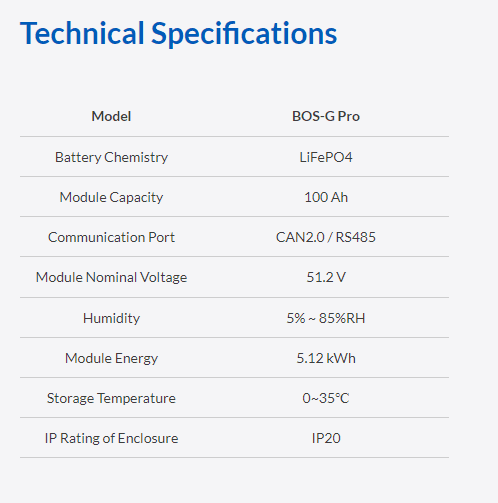Specification 4
