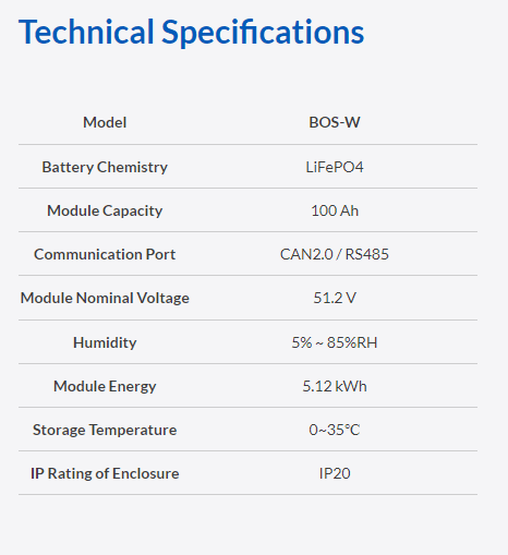 Specification 4