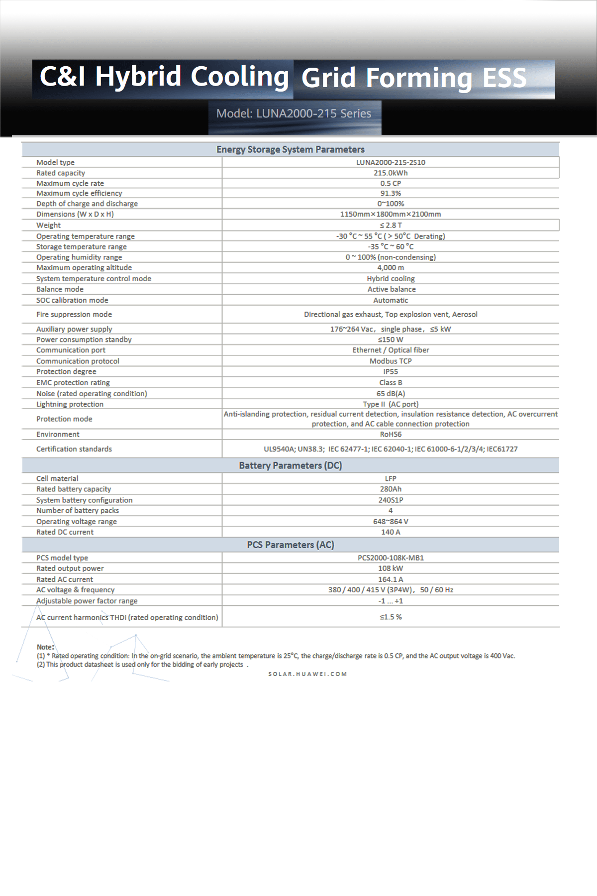 Specification 4