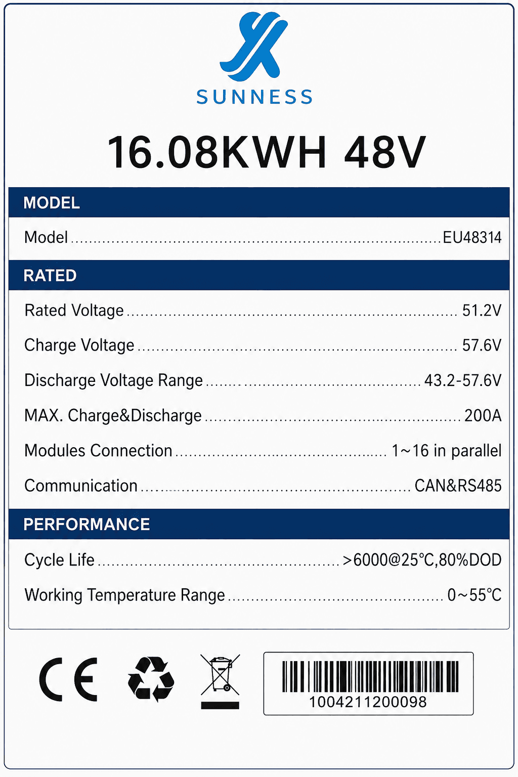 Specification 2